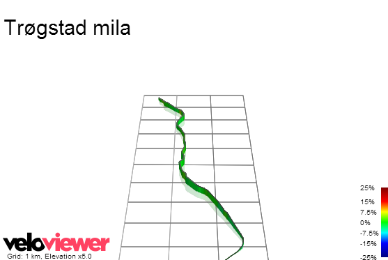 3D Elevation profile image for Trøgstad mila