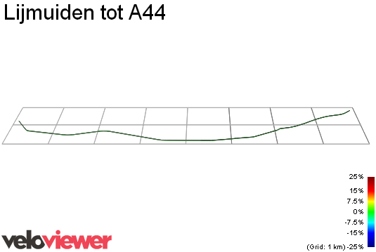 3D Elevation profile image for Lijmuiden tot A44