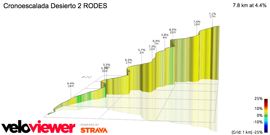 3D Elevation profile image for Cronoescalada Desierto 2 RODES
