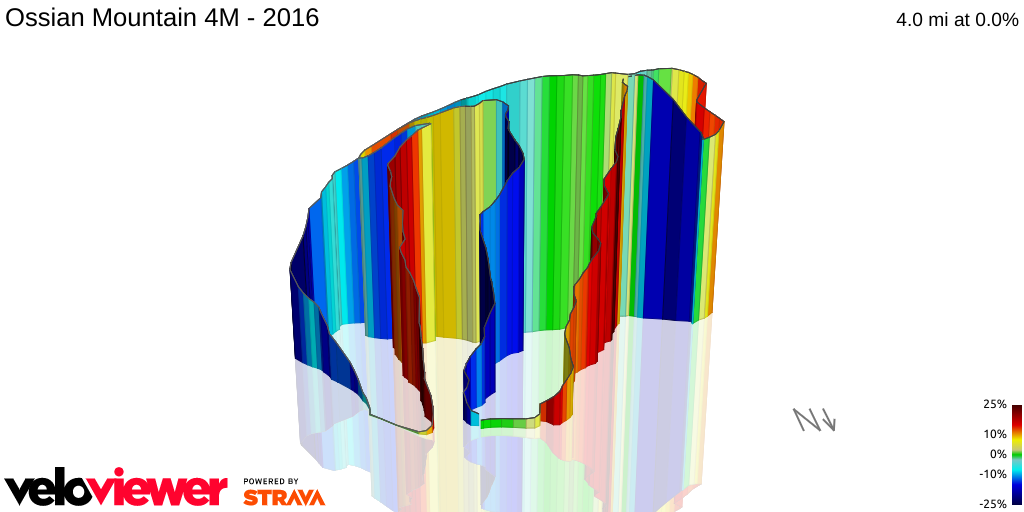 3D Elevation profile image for Ossian Mountain 4M - 2016