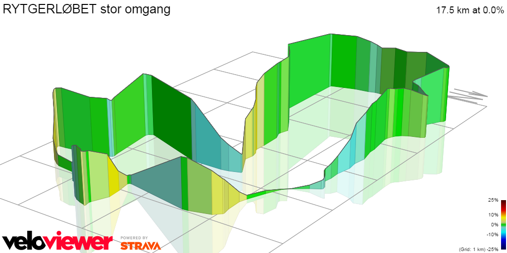 3D Elevation profile image for RYTGERLØBET stor omgang