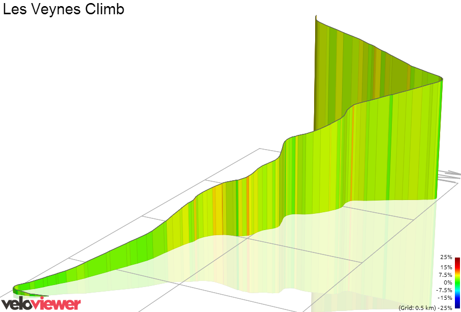 3D Elevation profile image for Côte du Saule-d'Oingt