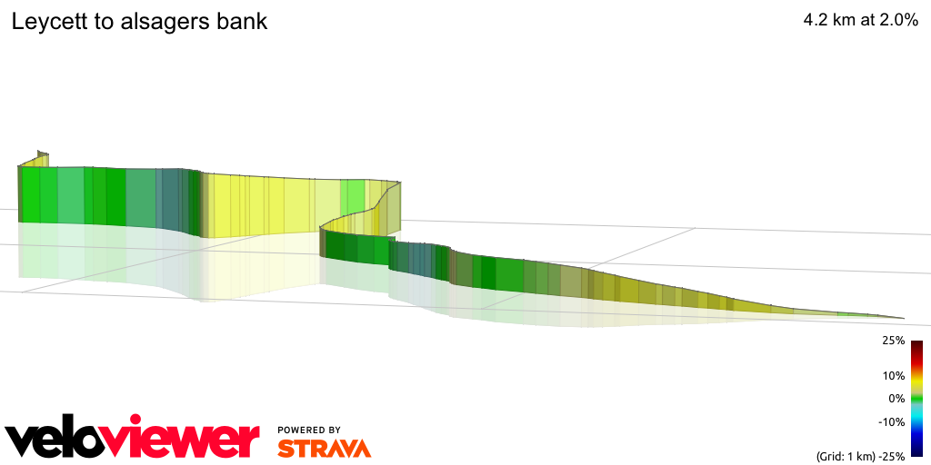 3D Elevation profile image for Leycett to alsagers bank