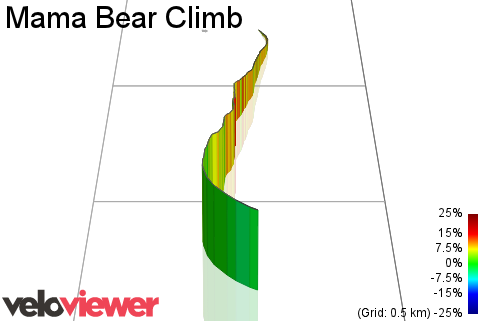 3D Elevation profile image for Mama Bear Climb