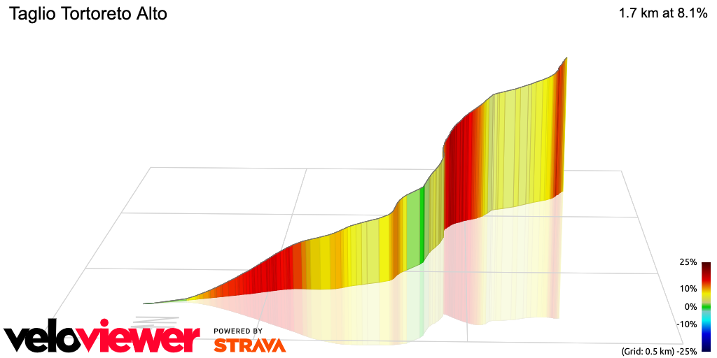3D Elevation profile image for Taglio Tortoreto Alto