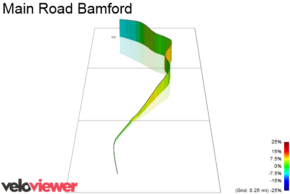 3D Elevation profile image for Main Road Bamford