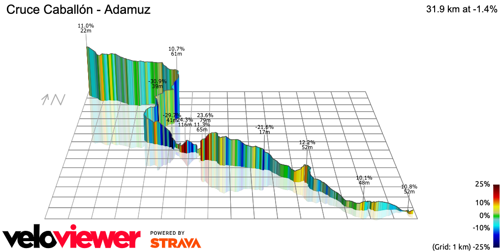 3D Elevation profile image for Cruce Caballón - Adamuz