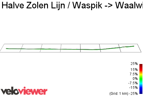 3D Elevation profile image for Halve Zolen Lijn / Waspik -> Waalwijk