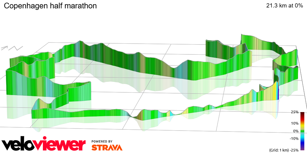 3D Elevation profile image for Copenhagen half marathon