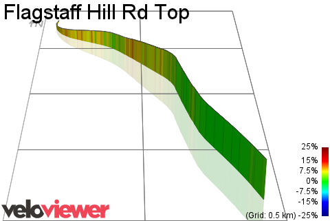 3D Elevation profile image for Flagstaff Hill Rd Top