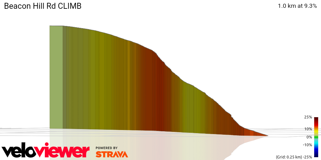 3D Elevation profile image for Beacon Hill Rd CLIMB