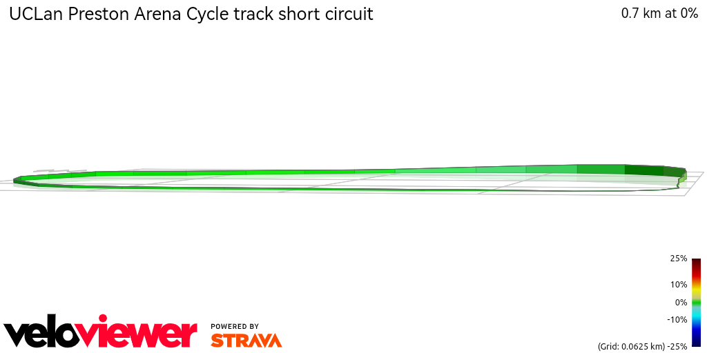 3D Elevation profile image for UCLan Preston Arena Cycle track short circuit