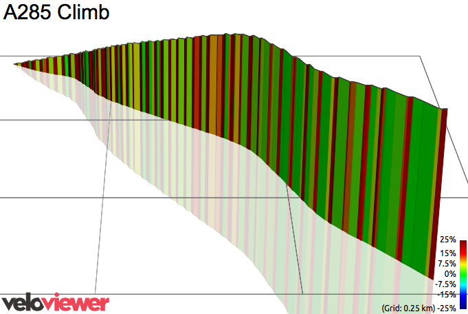 3D Elevation profile image for A285 Climb