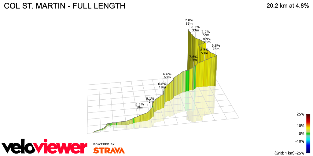 3D Elevation profile image for COL ST. MARTIN - FULL LENGTH