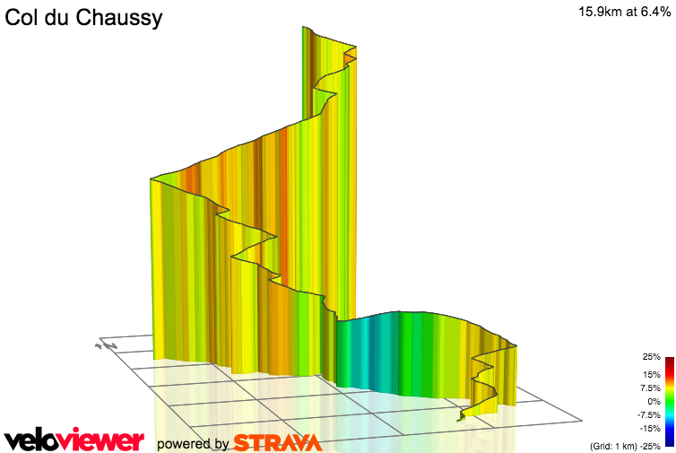 3D Elevation profile image for Col du Chaussy