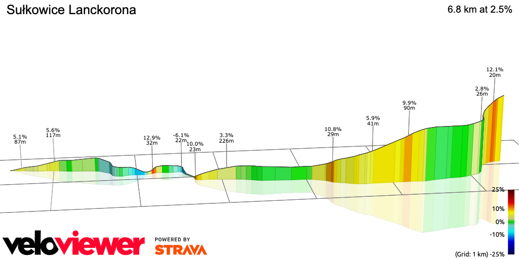 3D Elevation profile image for Sułkowice Lanckorona