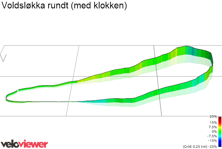 3D Elevation profile image for Voldsløkka rundt (med klokken)