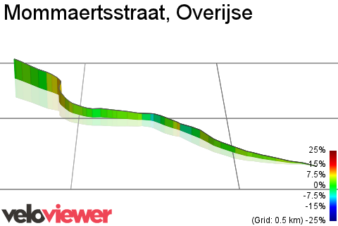 3D Elevation profile image for Mommaertsstraat, Overijse