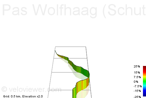 3D Elevation profile image for Pas Wolfhaag (Schutterweg)