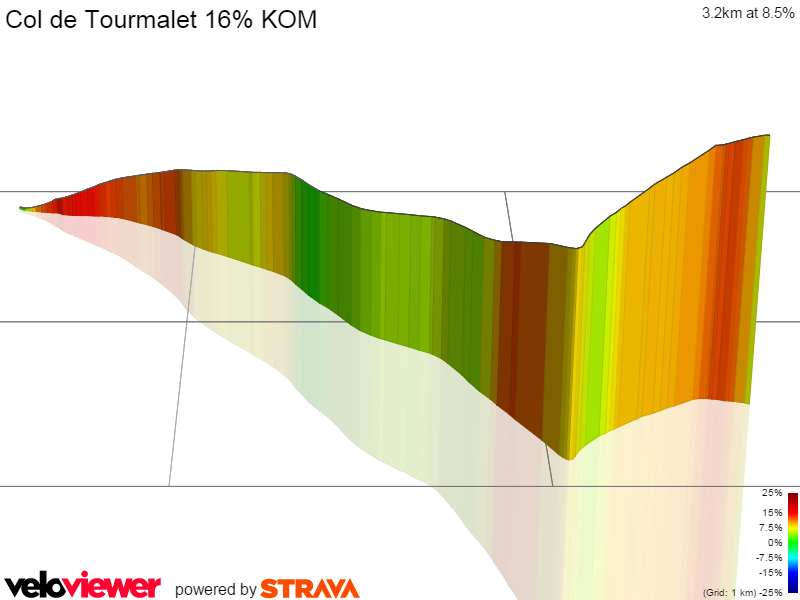 3D Elevation profile image for Col de Tourmalet 16% KOM