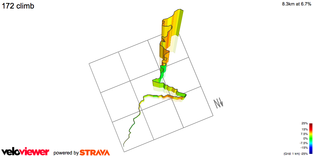 3D Elevation profile image for 172 climb