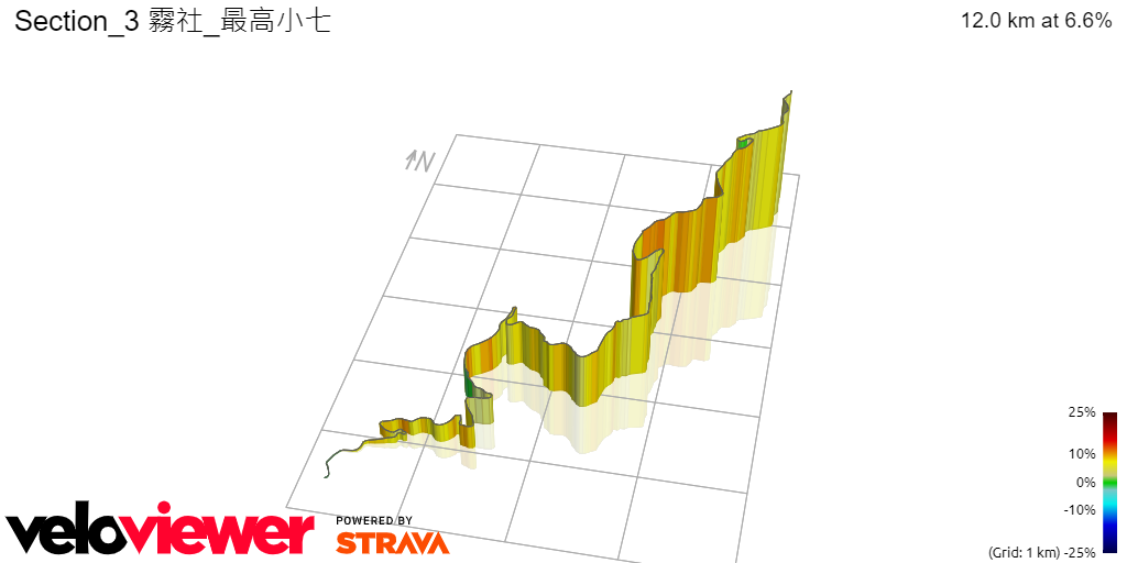 3D Elevation profile image for Section_3 霧社_最高小七
