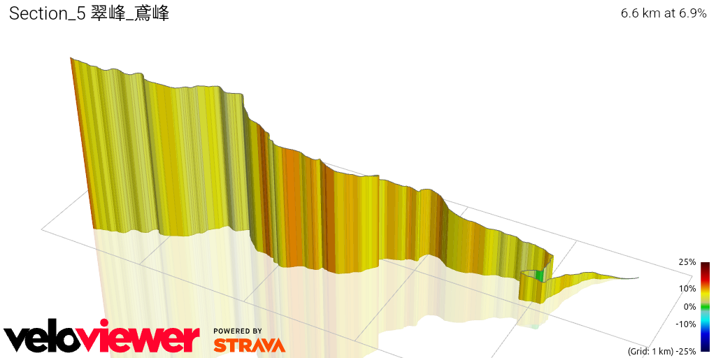3D Elevation profile image for Section_5 翠峰_鳶峰