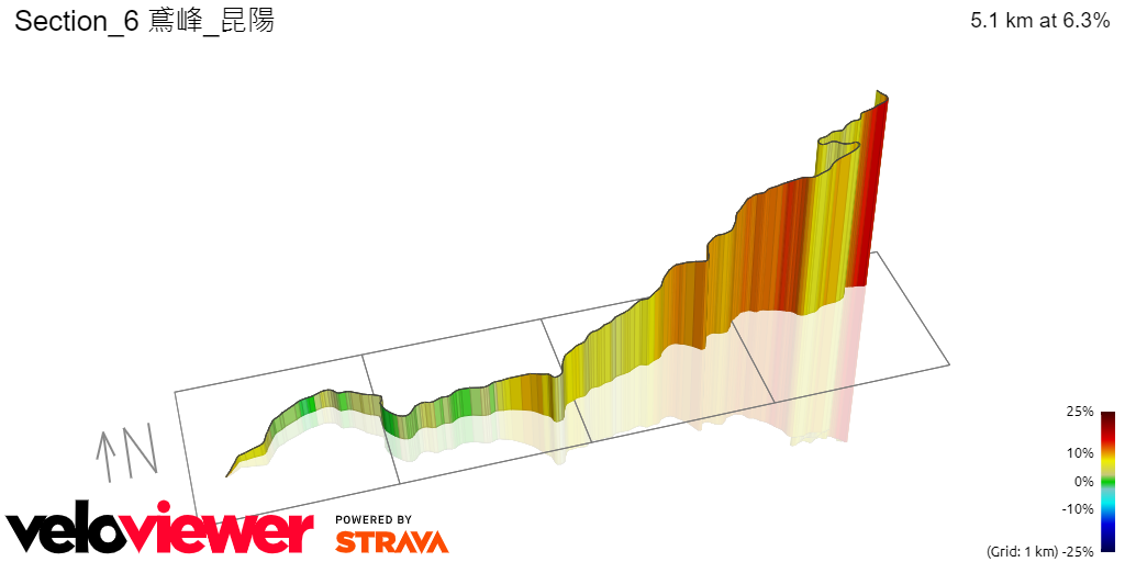 3D Elevation profile image for Section_6 鳶峰_昆陽