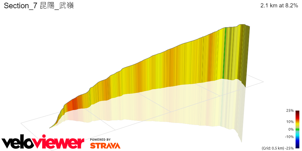 3D Elevation profile image for Section_7 昆陽_武嶺