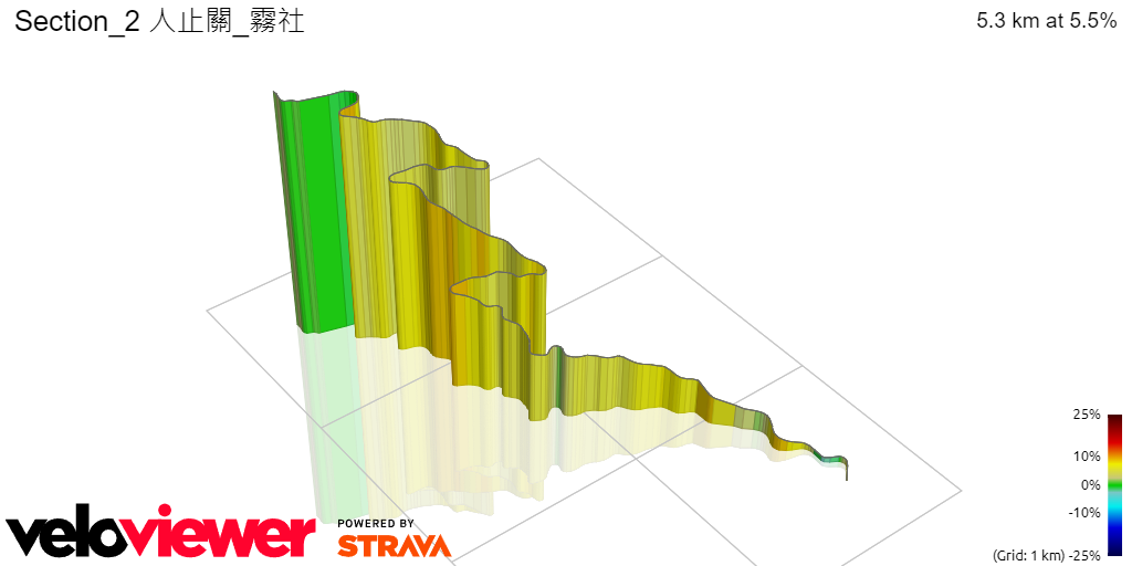 3D Elevation profile image for Section_2 人止關_霧社