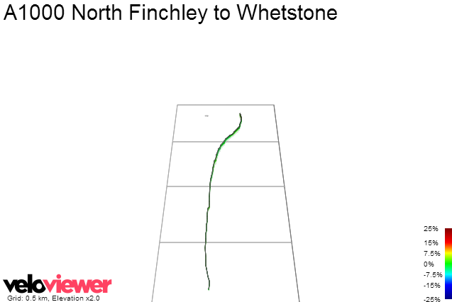 3D Elevation profile image for A1000 North Finchley to Whetstone