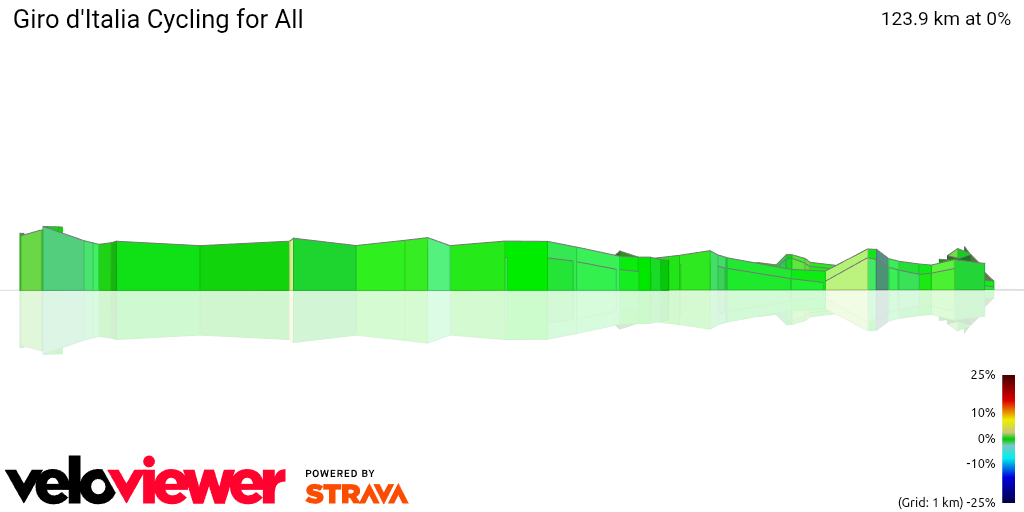 3D Elevation profile image for Giro d'Italia Cycling for All