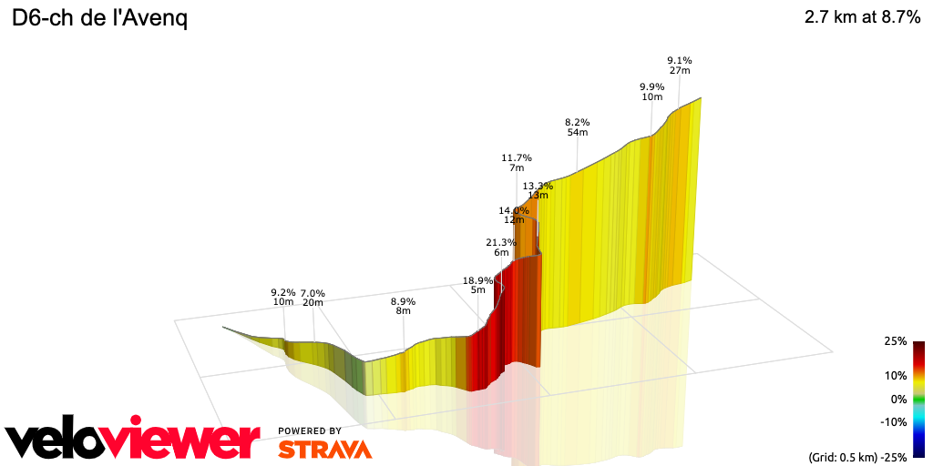 3D Elevation profile image for D6-ch de l'Avenq