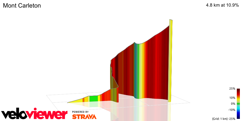 3D Elevation profile image for Mont Carleton