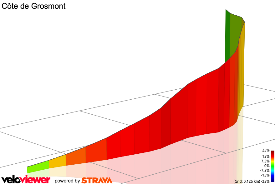 3D Elevation profile image for Côte de Grosmont