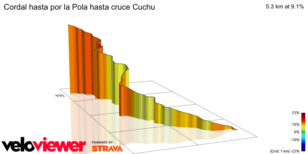 3D Elevation profile image for Cordal hasta por la Pola hasta cruce Cuchu