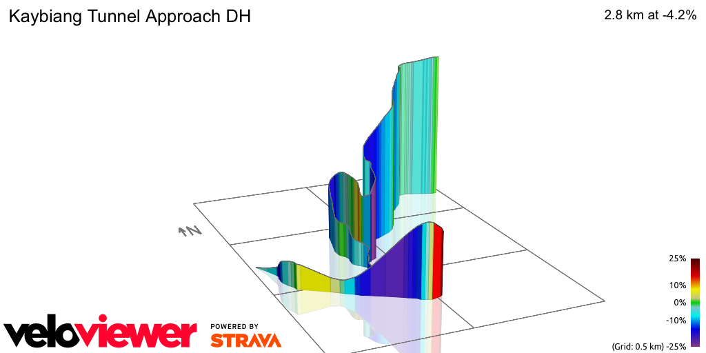 3D Elevation profile image for Kaybiang Tunnel Approach DH