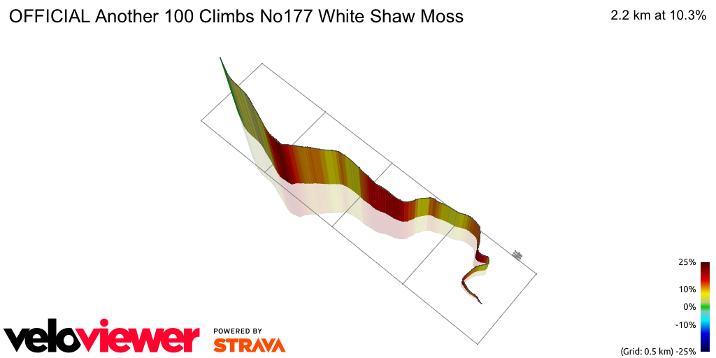 3D Elevation profile image for OFFICIAL Another 100 Climbs No177 White Shaw Moss