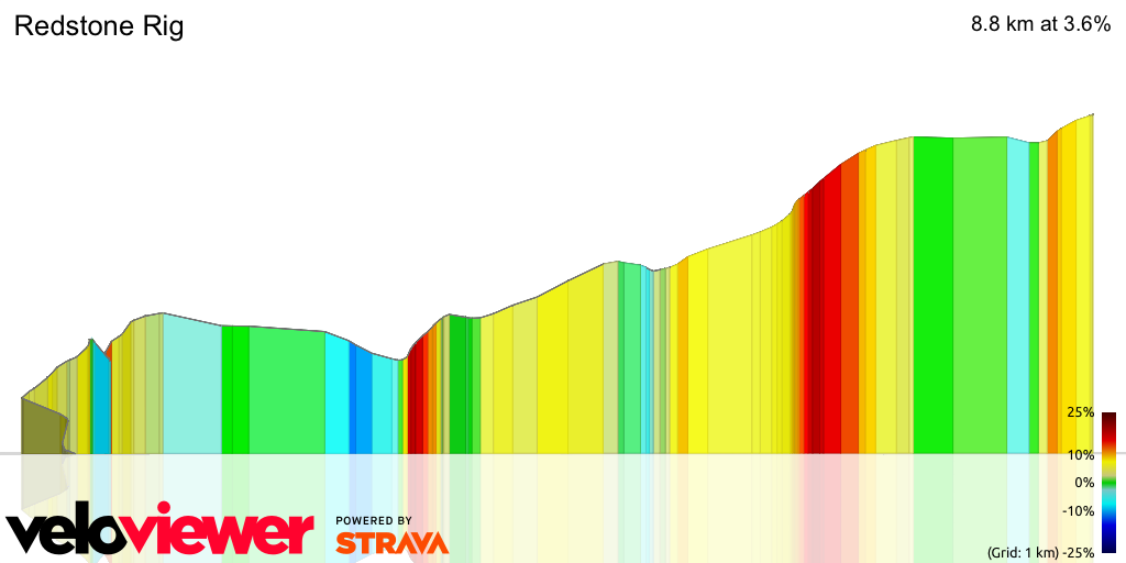 3D Elevation profile image for Redstone Rig