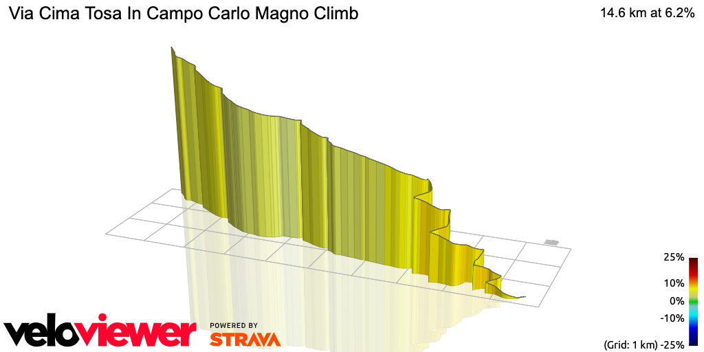 3D Elevation profile image for Via Cima Tosa In Campo Carlo Magno Climb