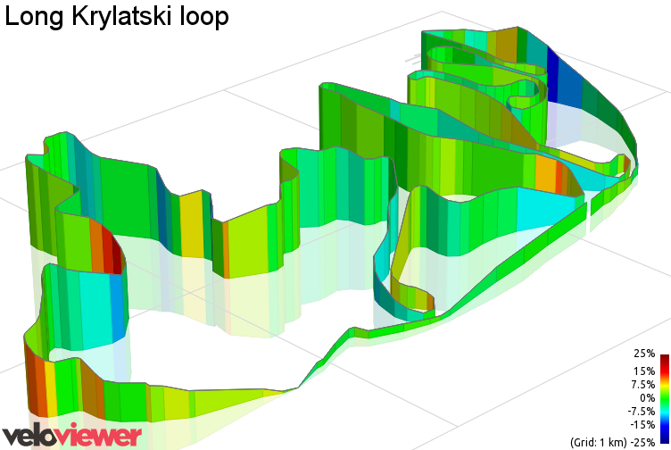 3D Elevation profile image for Long Krylatski loop