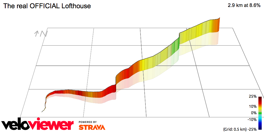 3D Elevation profile image for The real OFFICIAL Lofthouse