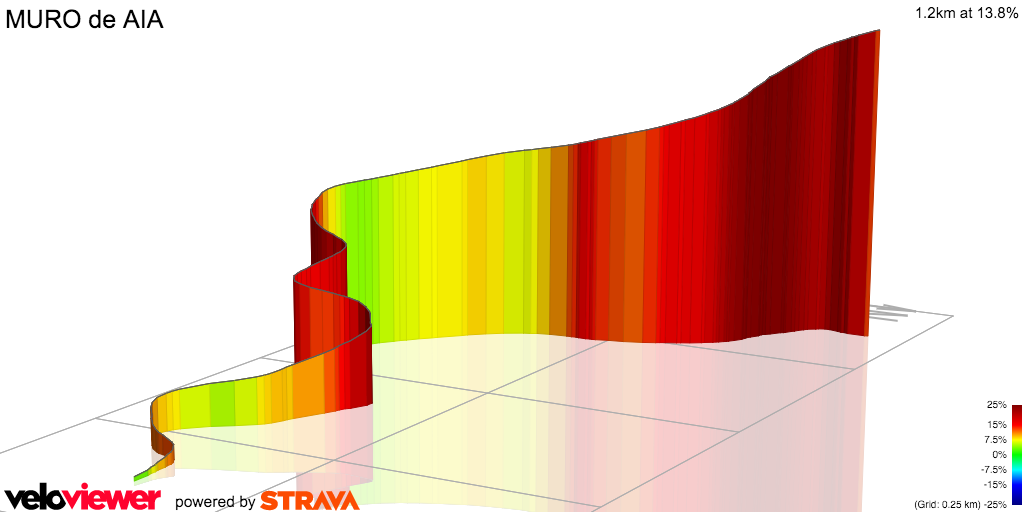 3D Elevation profile image for MURO de AIA