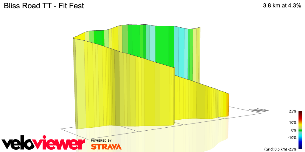 3D Elevation profile image for Bliss Road TT - Fit Fest
