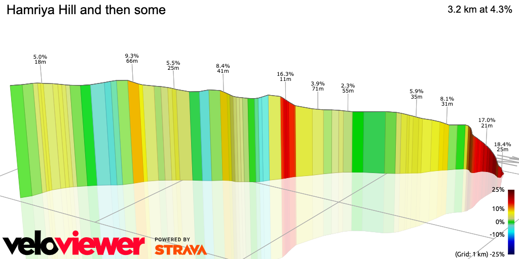 3D Elevation profile image for Hamriya Hill and then some