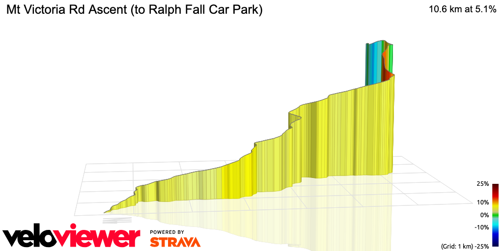 3D Elevation profile image for Mt Victoria Rd Ascent (to Ralph Fall Car Park)