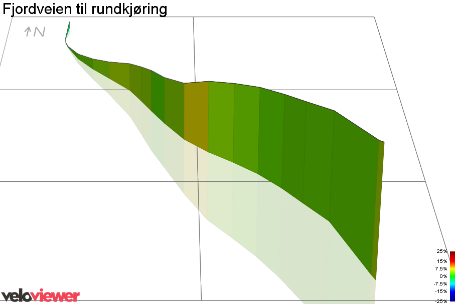 3D Elevation profile image for Fjordveien til rundkjøring