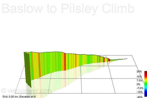3D Elevation profile image for Baslow to Pilsley Climb