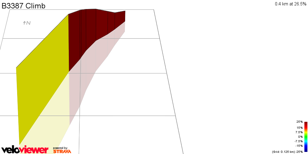 3D Elevation profile image for B3387 Climb