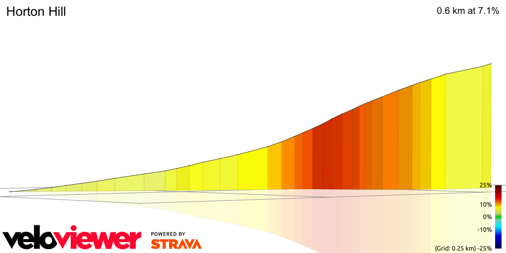 3D Elevation profile image for Horton Hill